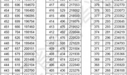 浙江高考人数最新爆料,揭秘最新报名数据背后的教育趋势